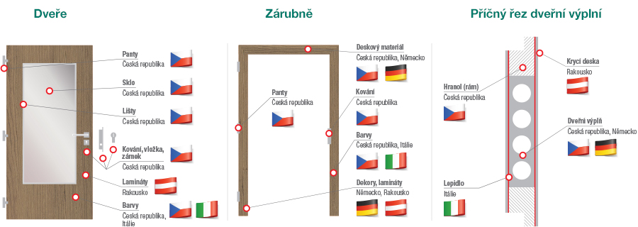 Garantovaný původ CAG WEB IMG Puvod v1 2