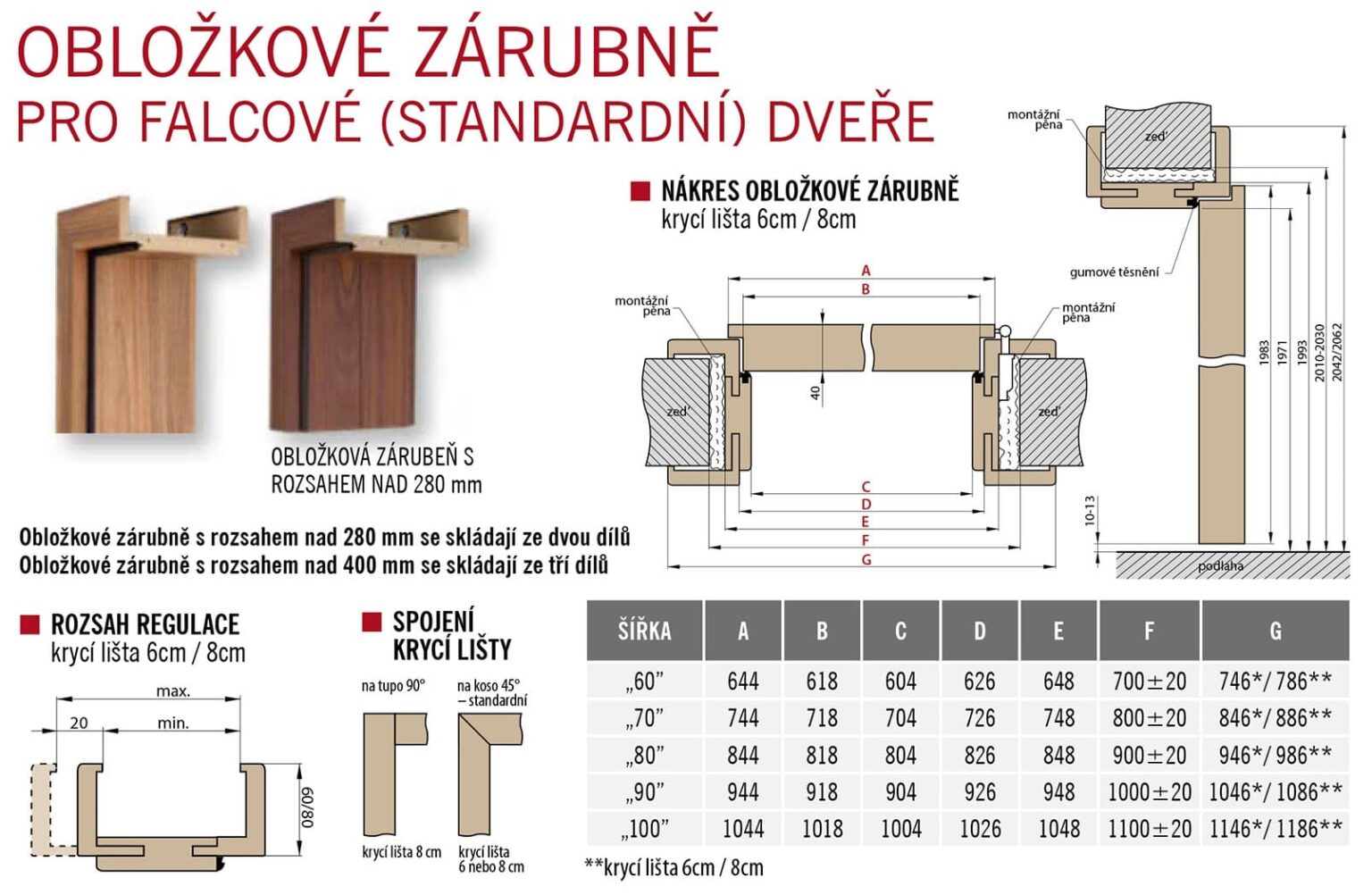 N vod Na Zam en Dve D evoobchod Dole al n-vod-na-zam-en-dve-d-evoobchod-dole-al