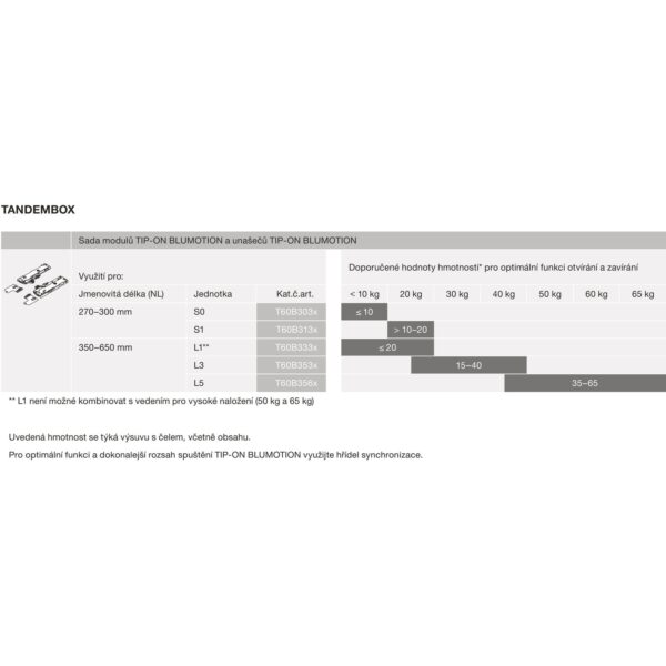 TANDEMBOX Antaro Tip-On Blumotion L1, 10-20kg, 350-600m, L+P - T60B3330