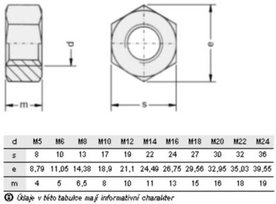 Matice presna M16 pozinFR Matice presna M16 pozinFR