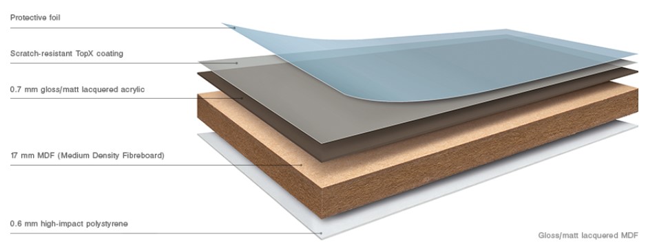 MDF desky Acrylic Gloss AG – 2800*1300*18,3 MDF desky Acrylic Gloss AG – 2800*1300*18,3