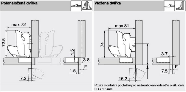 Zav. BLUM CLIP top 155° polonaložený závěs, na vrut, 71T7650 Zav. BLUM CLIP top 155° polonaložený závěs, na vrut, 71T7650