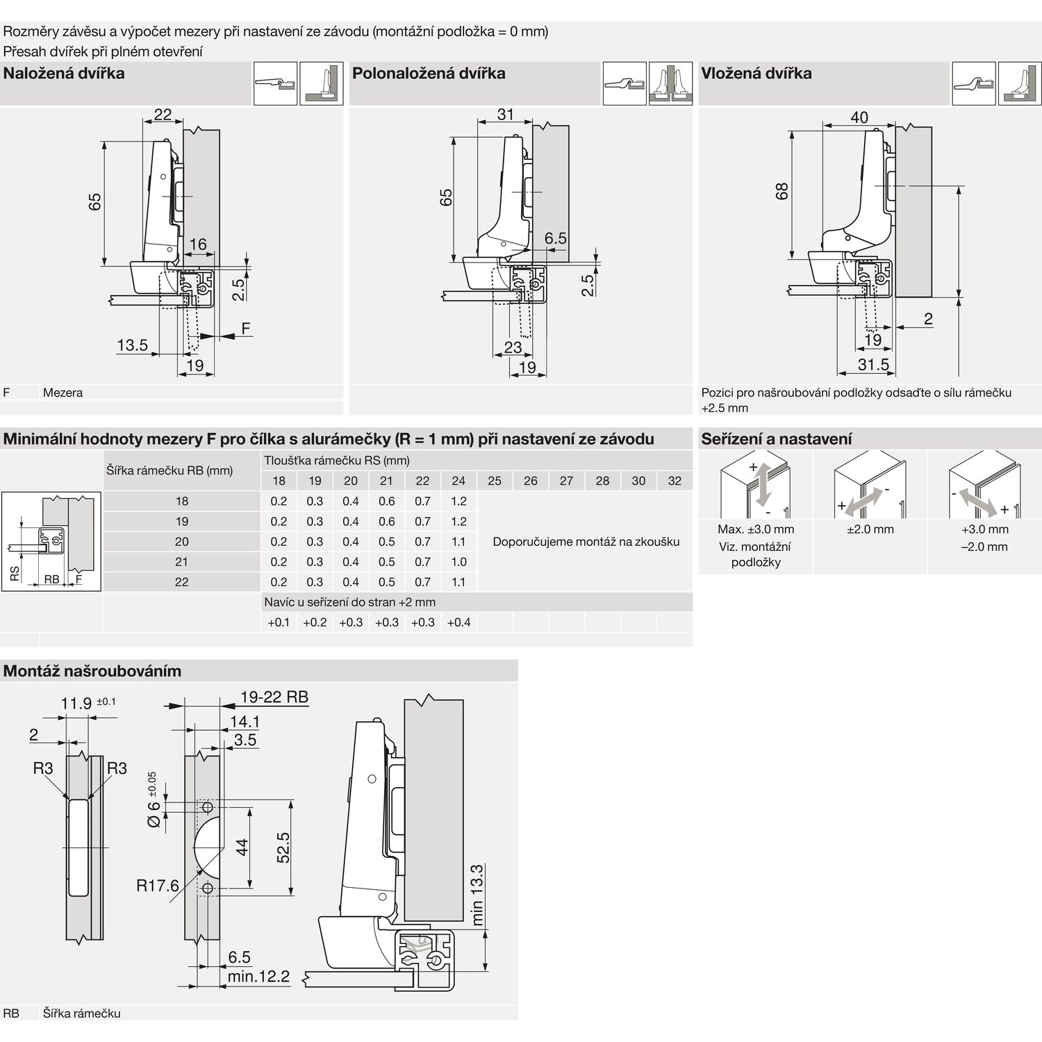 Zav. BLUM CLIP top s tlum. BLUMOTION naložený závěs pro úzké alurámečky, 95° 71B950A Zav. BLUM CLIP top s tlum. BLUMOTION naložený závěs pro úzké alurámečky, 95° 71B950A